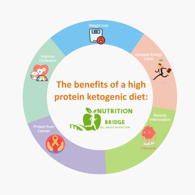 What is a high protein ketogenic diet? Nutrition Bridge